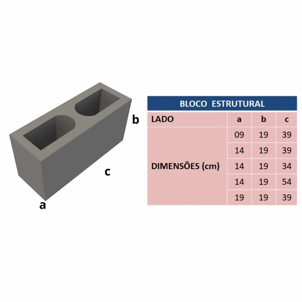 Bloco estrutural