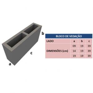 BLOCO DE VEDAÇÃO