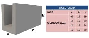 BLOCO CALHA