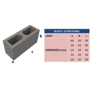 BLOCO DE ESTRUTURAL